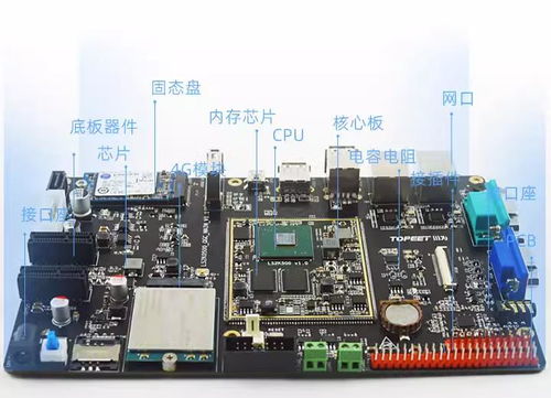 迅為2K0500開發板 基于自主可控龍芯處理器，引領智能監控攝像頭國產化新方案