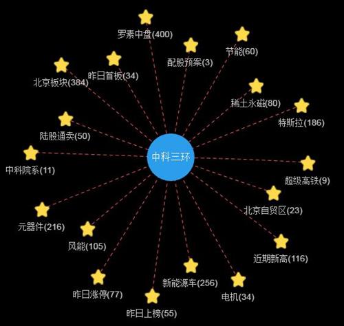科技強磁，數字賦能 中國釹鐵硼永磁材料龍頭企業的雙輪驅動