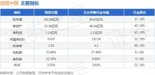 本周市場回顧 視覺中國周跌0.68%，主力資金凈流入79.89萬元，技術開發領域備受關注