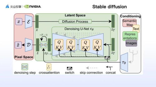 AI繪畫技術的三重突破 更快、更美、更懂你——揭秘高美感文生圖模型背后的軟硬件技術秘籍