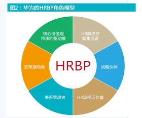 人力資源管理大趨勢(shì) 數(shù)字化與人性化的融合